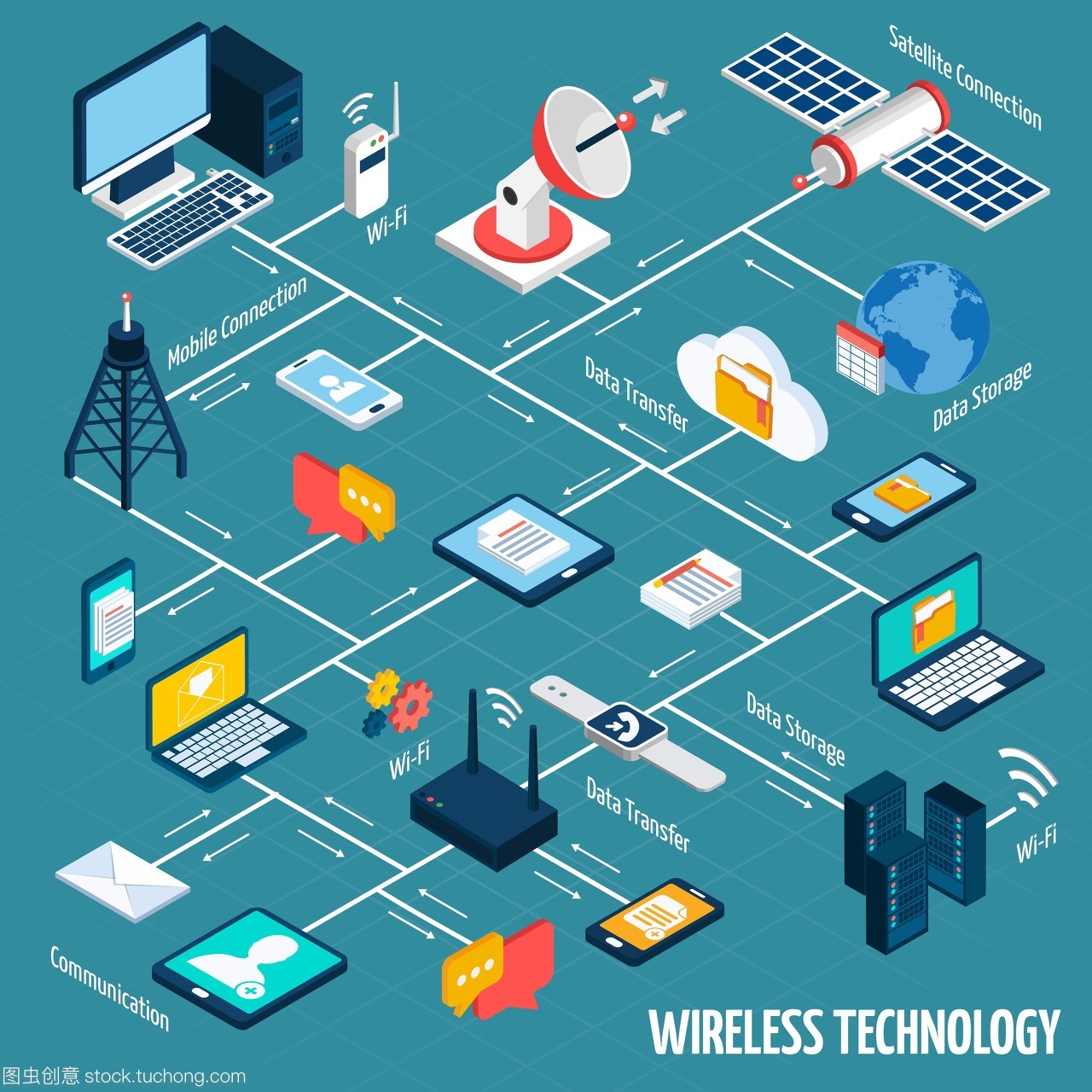 無(wú)線技術(shù)等距流程圖。具有isometric移動(dòng)設(shè)備的無(wú)線技術(shù)流程圖