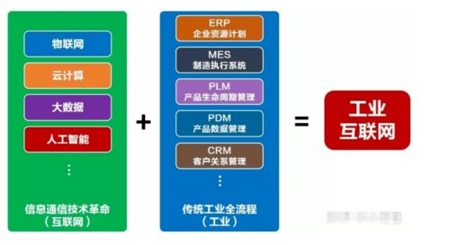 工業(yè)互聯(lián)網(wǎng)平臺(tái)應(yīng)用落地加速 互聯(lián)網(wǎng)下半場(chǎng)開始了