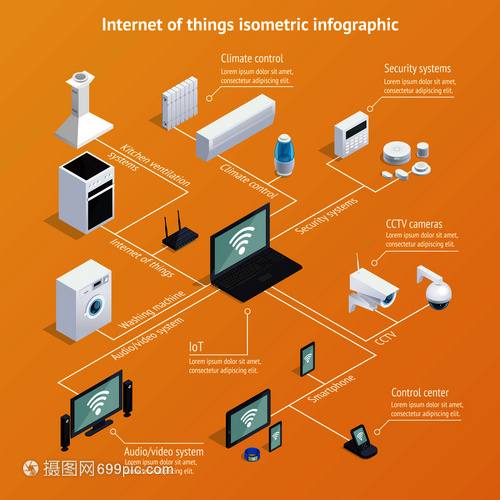 物聯網物聯網等距信息圖表海報與計算機控制的家用電器信息時代背景矢量插圖物聯網等距信息