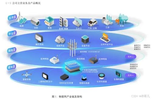 物聯(lián)網(wǎng)技術(shù)發(fā)展與應(yīng)用研究 驅(qū)動網(wǎng)絡(luò)技術(shù)開發(fā)的新引擎