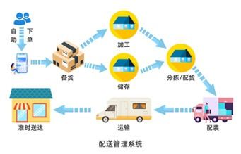 物流老板必看 借力工業(yè)物聯(lián)網(wǎng)與GPS軌跡，驅(qū)動配送效率飆升30%的網(wǎng)絡(luò)技術(shù)開發(fā)策略