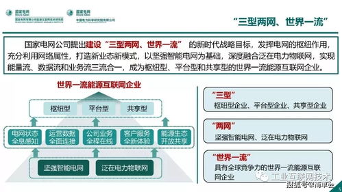 能源互聯(lián)網技術架構與網絡技術開發(fā)現狀及趨勢分析