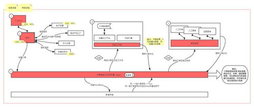金融科技實踐之道 從產品思維開發(fā)網絡技術驅動的金融產品