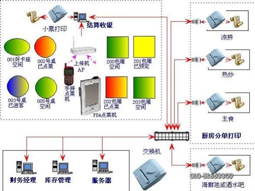 無線點菜系統(tǒng)與專業(yè)收銀軟件 華優(yōu)網絡技術引領餐飲數字化升級